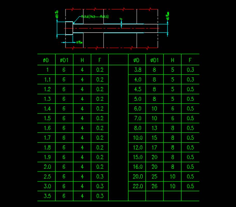 injection mold Standard EJ pin